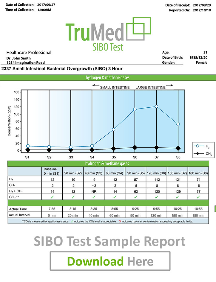 Advanced Digestive Testing in Edmonton CDSA, SIBO & Candida Testing